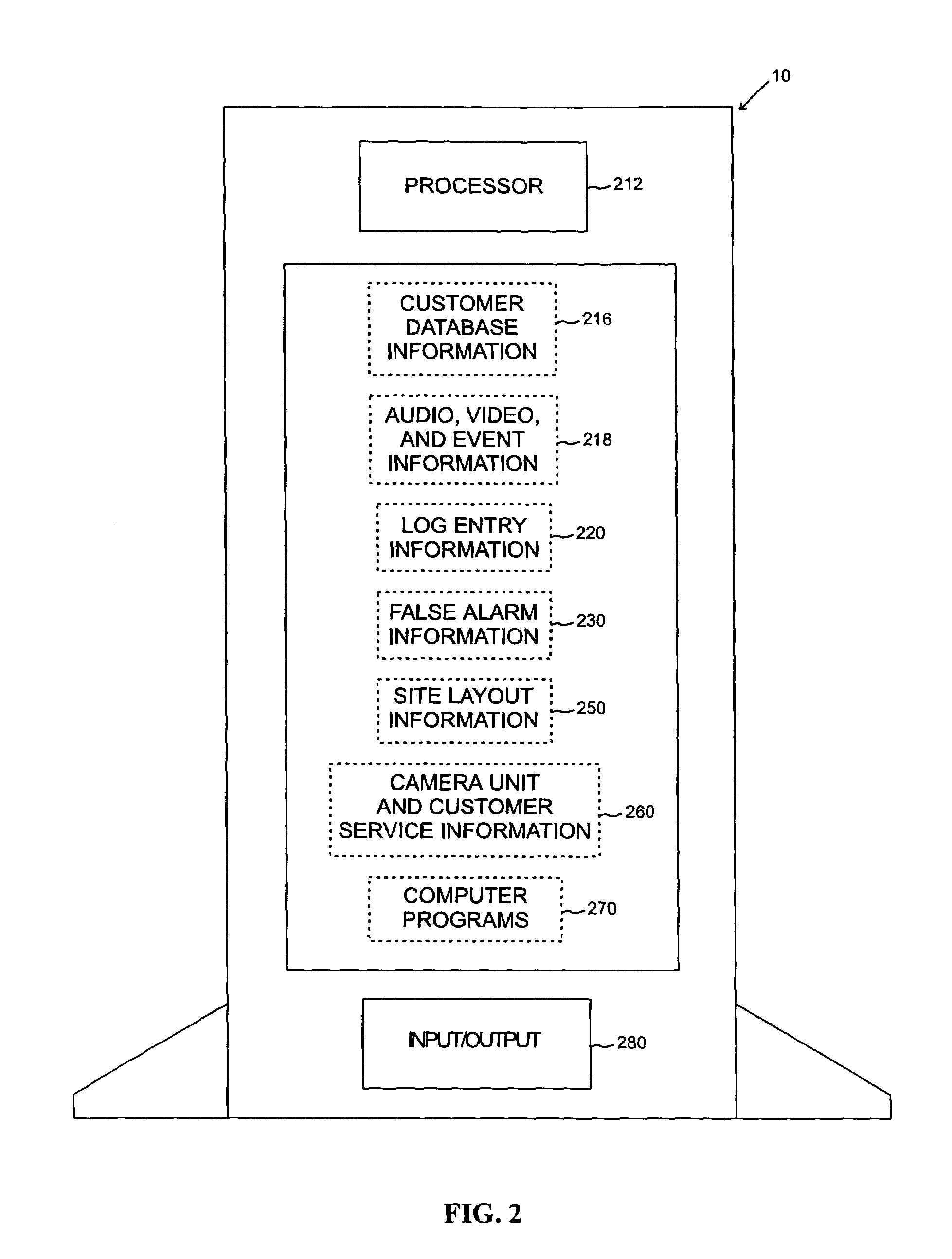 Networked digital security system and methods
