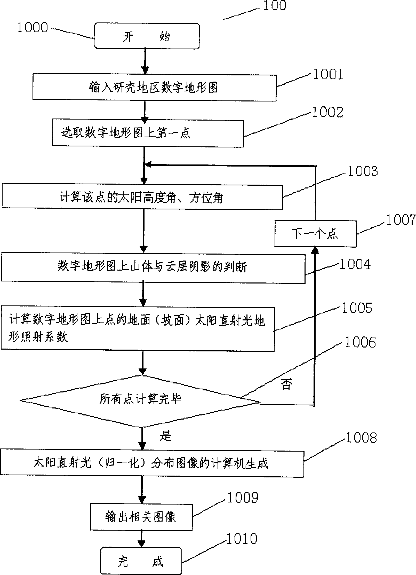 Computerized generation method for sunlight normalized distribution image on rough ground