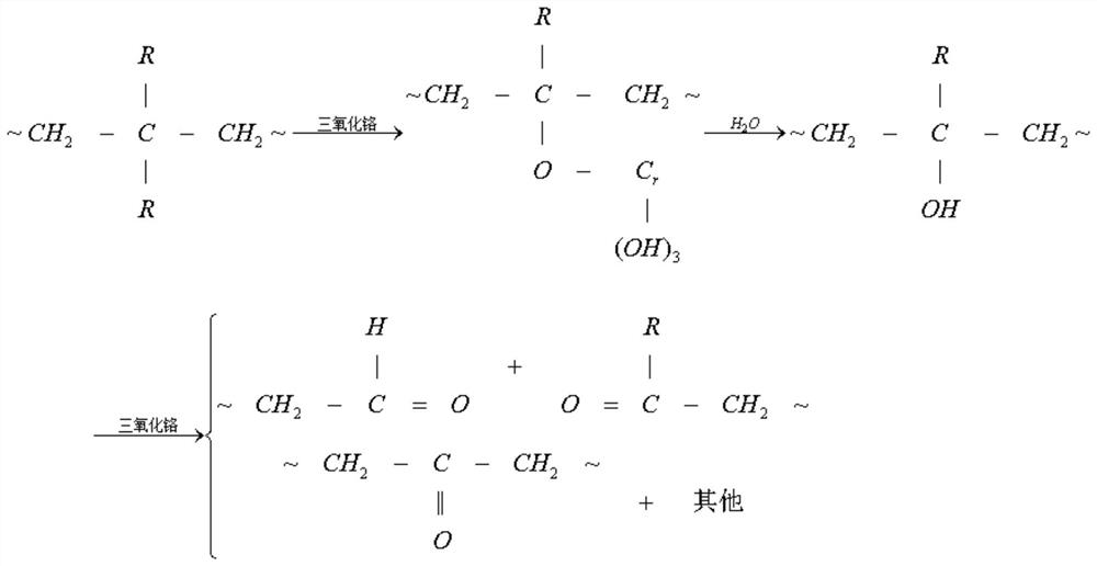 Chemical method to improve film adhesion and achieve double-layer compounding of dielectric films