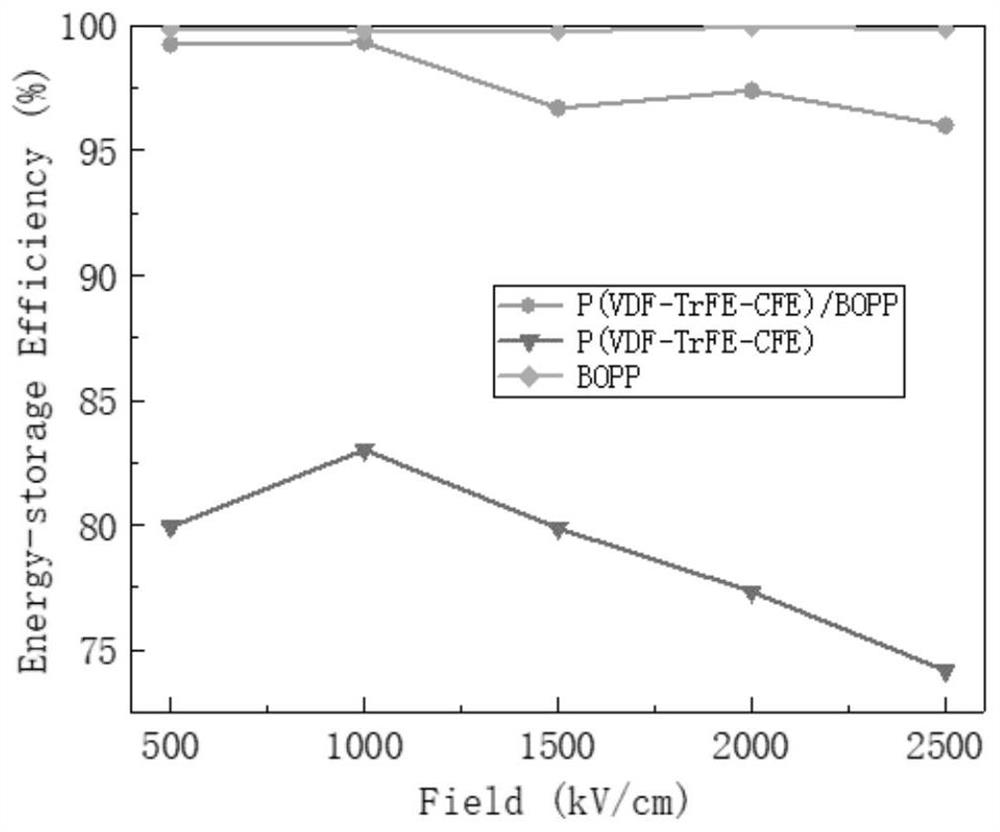 Chemical method to improve film adhesion and achieve double-layer compounding of dielectric films