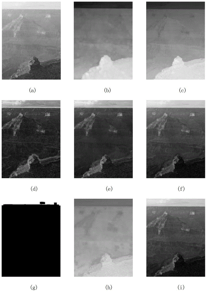 Image quick defogging optimized method based on black channel