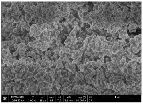 A kind of preparation method of nickel molybdate doped carbon quantum dot lithium ion battery negative electrode material