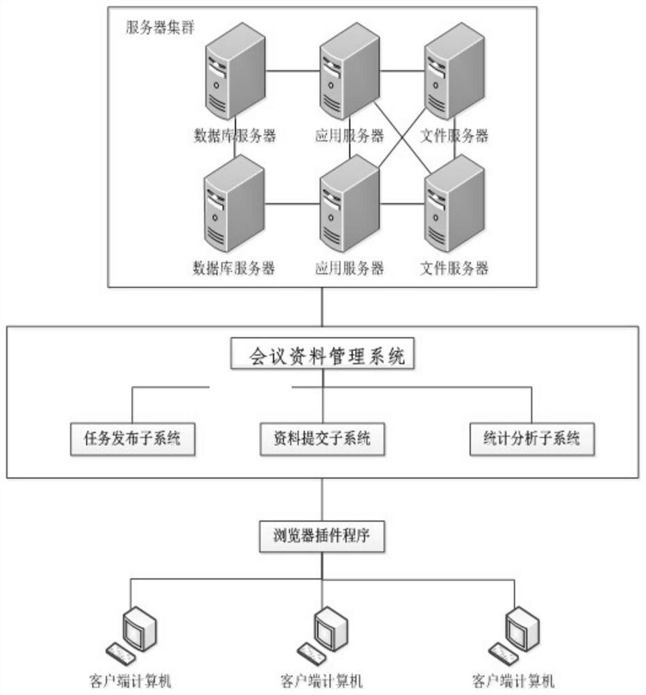 Conference data management system and method based on artificial intelligence