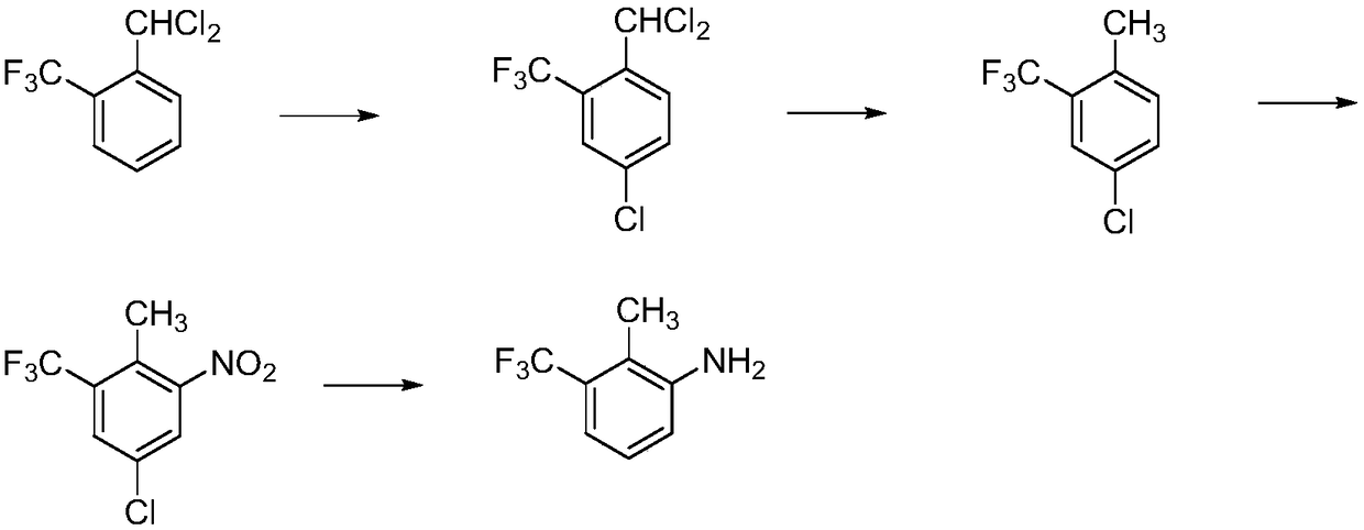 Synthetic method for 2-methyl-3-trifluoromethylaniline