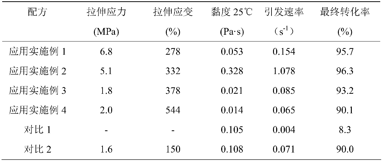 A modified polyurethane oligomer, its preparation method and its application in photocuring digital inkjet printing