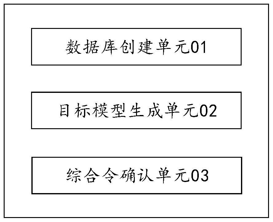 Scheduling operation order comprehensive order automatic confirmation method and device, terminal and medium