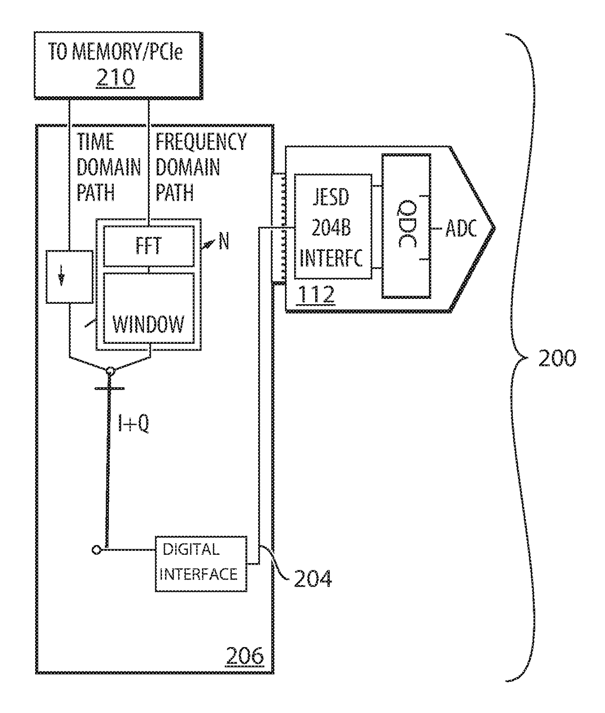 Frequency and time domain streaming receiver