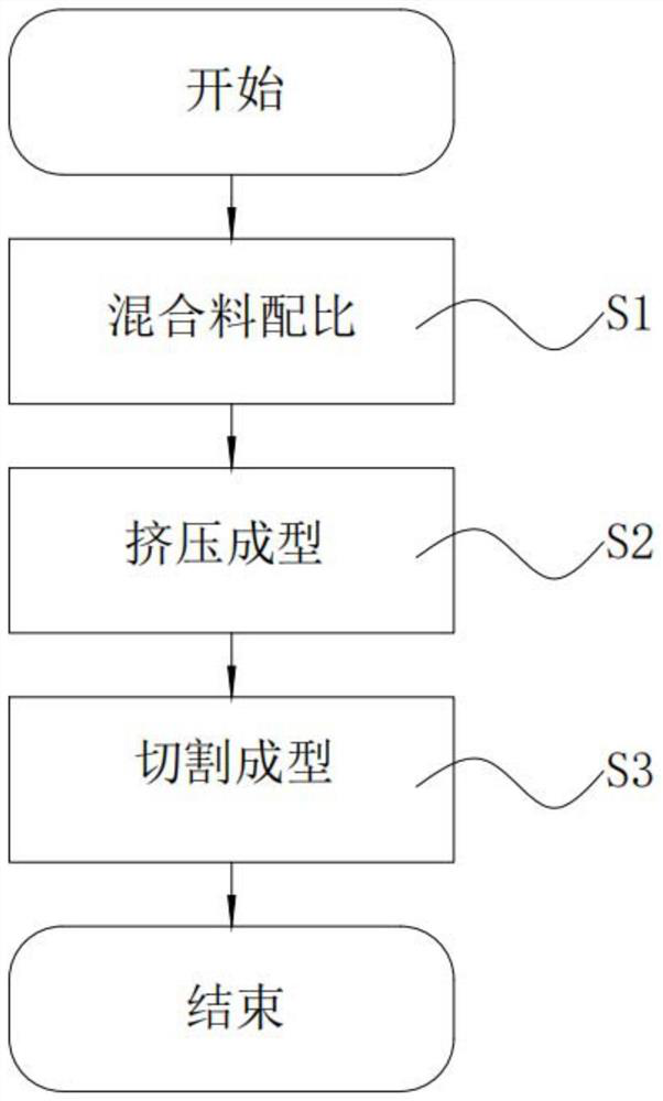 Multilayer core body and preparation method thereof