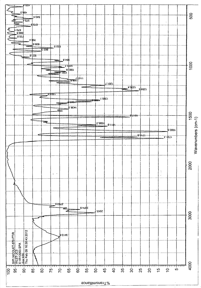 Polymorphic form of ulipristal acetate and preparation method thereof