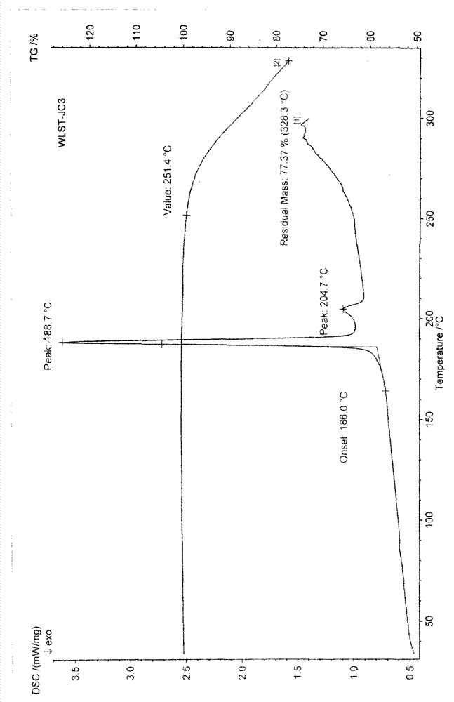 Polymorphic form of ulipristal acetate and preparation method thereof