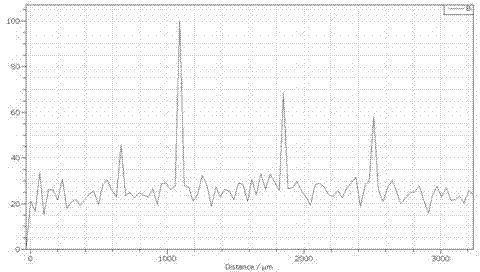 Low-lead brass alloy and preparing method thereof