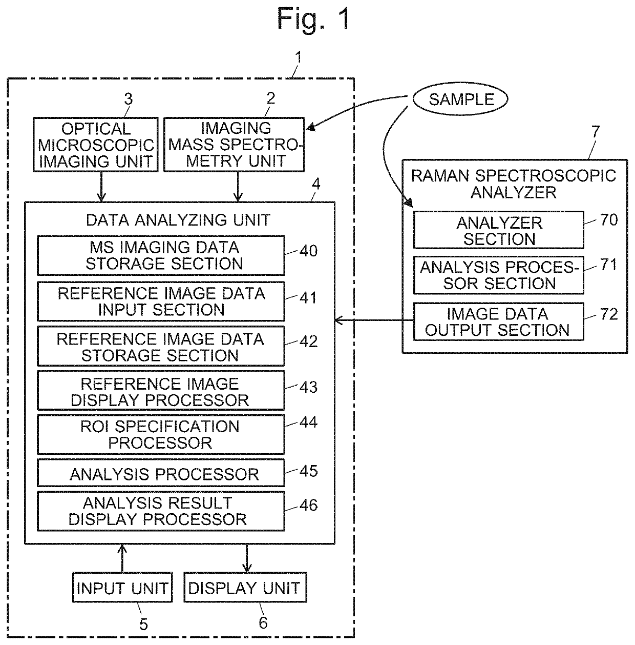 Imaging mass spectrometric data analyzer