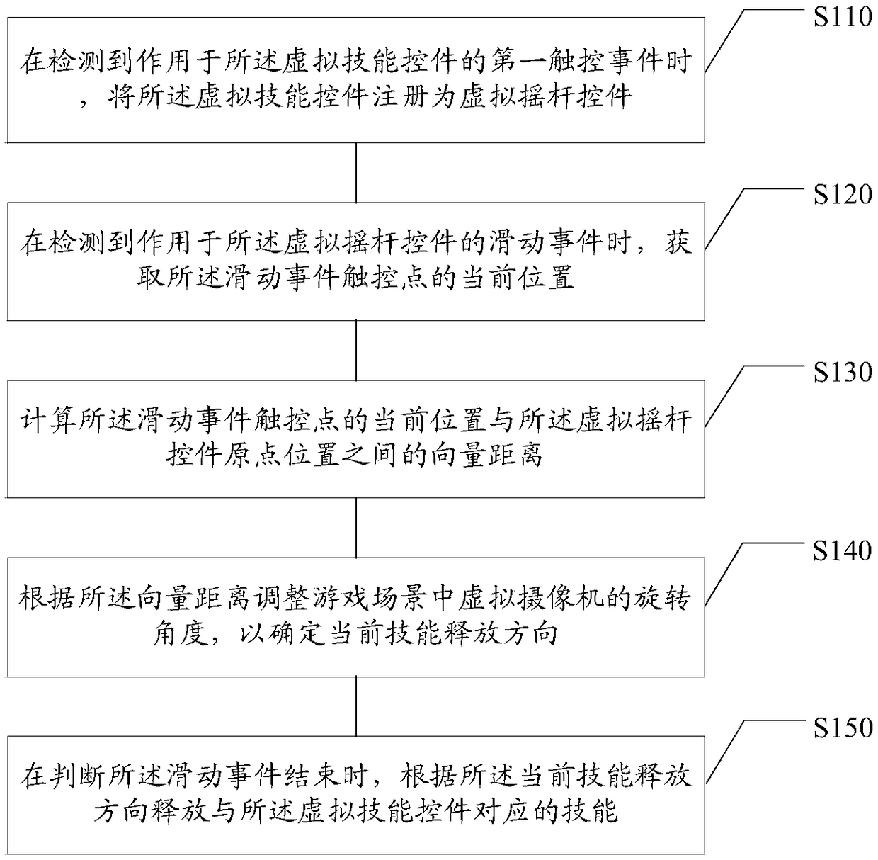 Information processing method, device, electronic device and storage medium