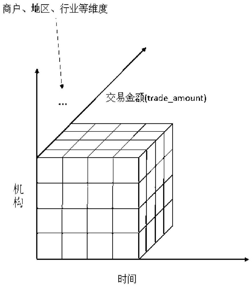 Partition query method, system and terminal equipment of a data cube