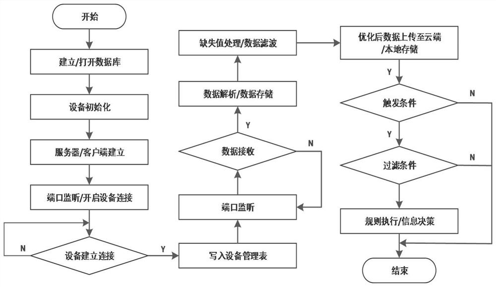 A mountain torrent disaster early warning and monitoring system based on edge computing