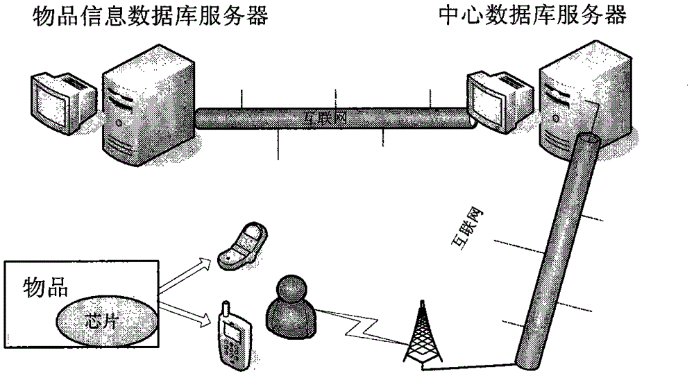 Anti-counterfeiting tracking system using chip to identify articles