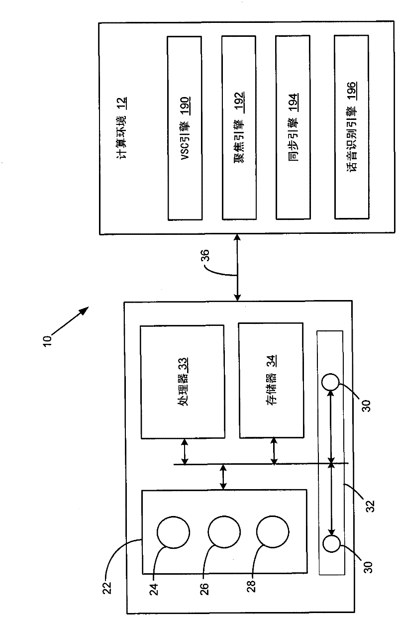 Rgb/depth camera for improving speech recognition