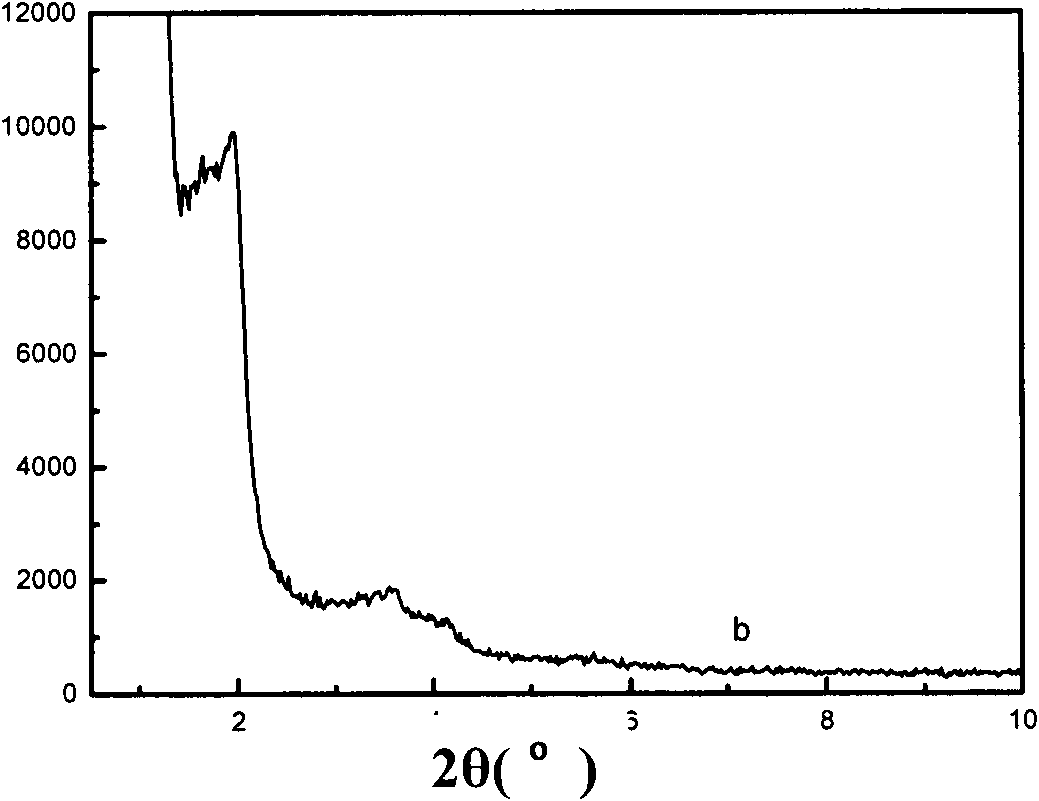 Supported metallocene catalyst and preparation method thereof