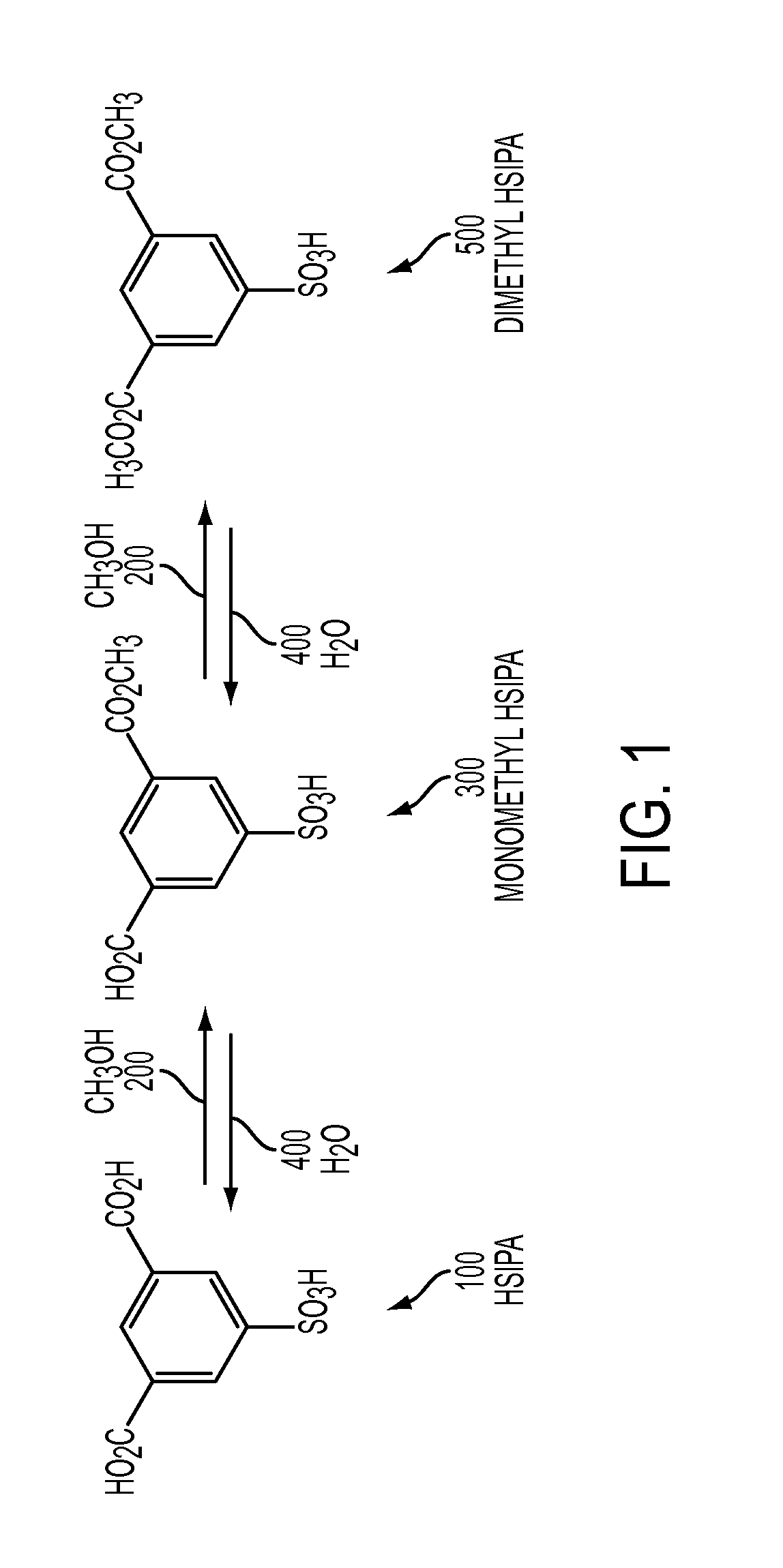 Metal salts of a dialkyl ester of 5-sulfoisophthalic acid and method of preparing same
