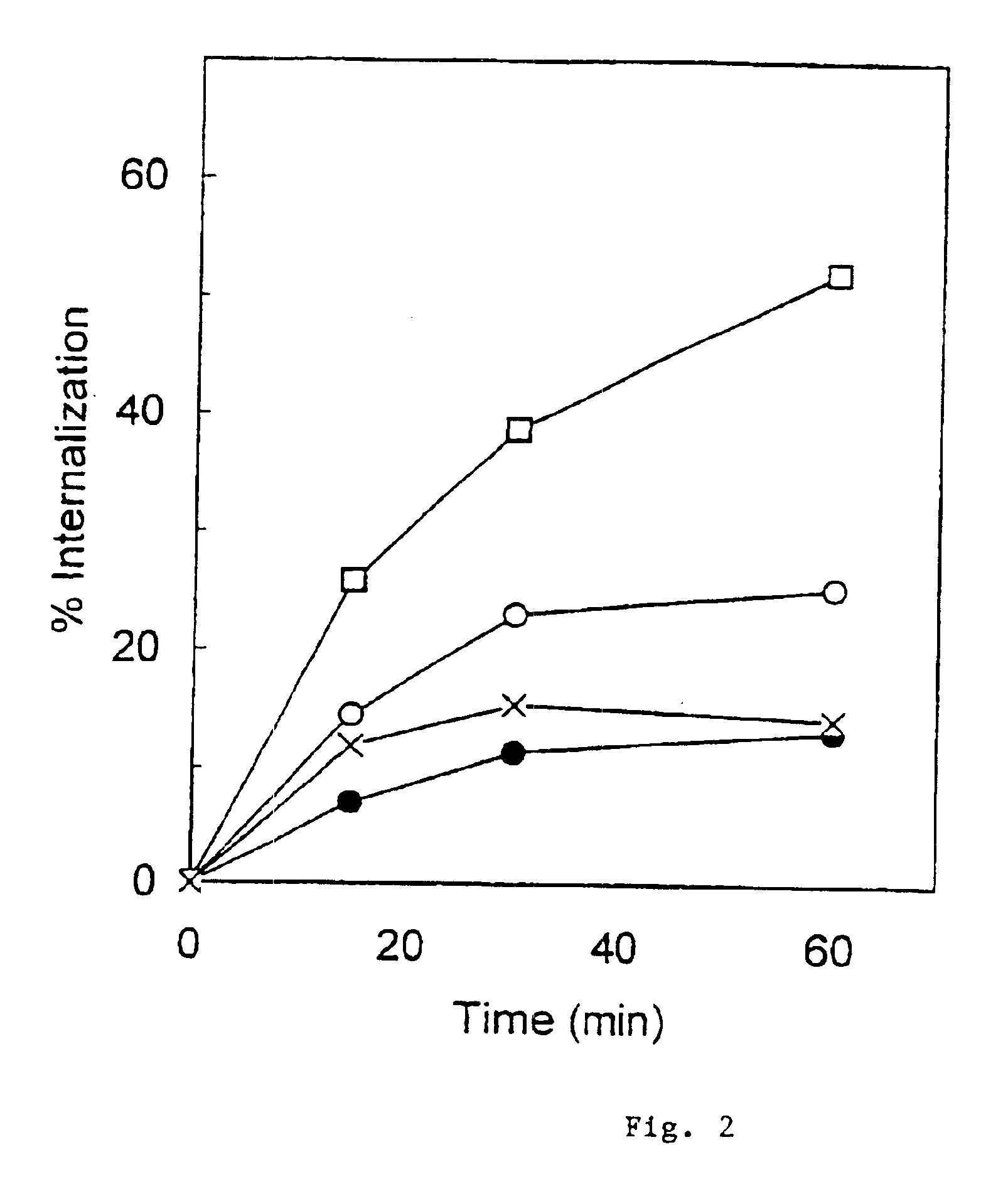 Controlling availability or activity of proteins by use of protease inhibitors or receptor fragments