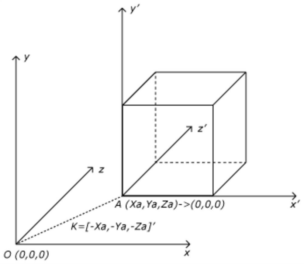 Alarm method, system and equipment for positioning safety distance in three-dimensional scene of substation