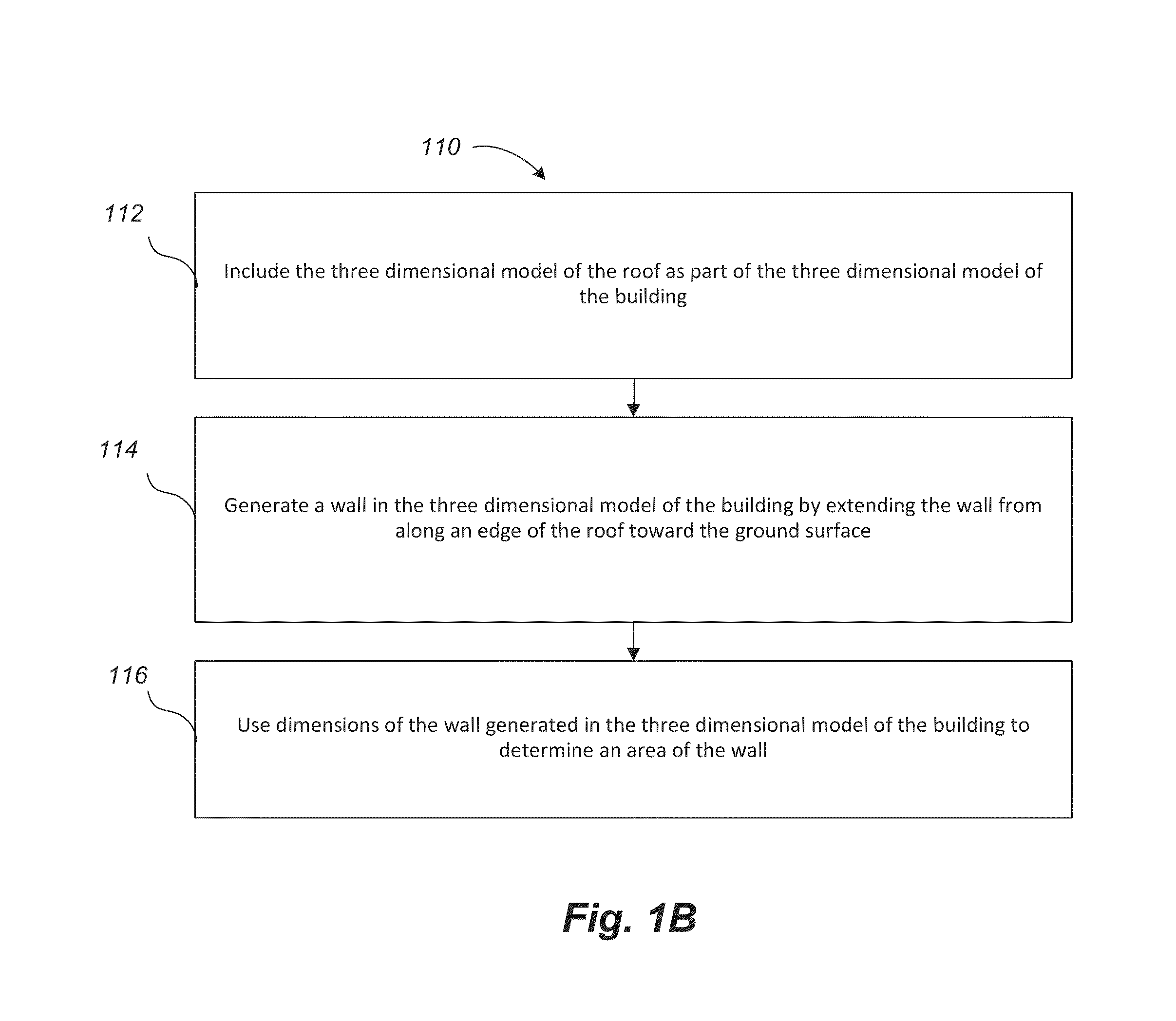 Systems and methods for estimation of building wall area