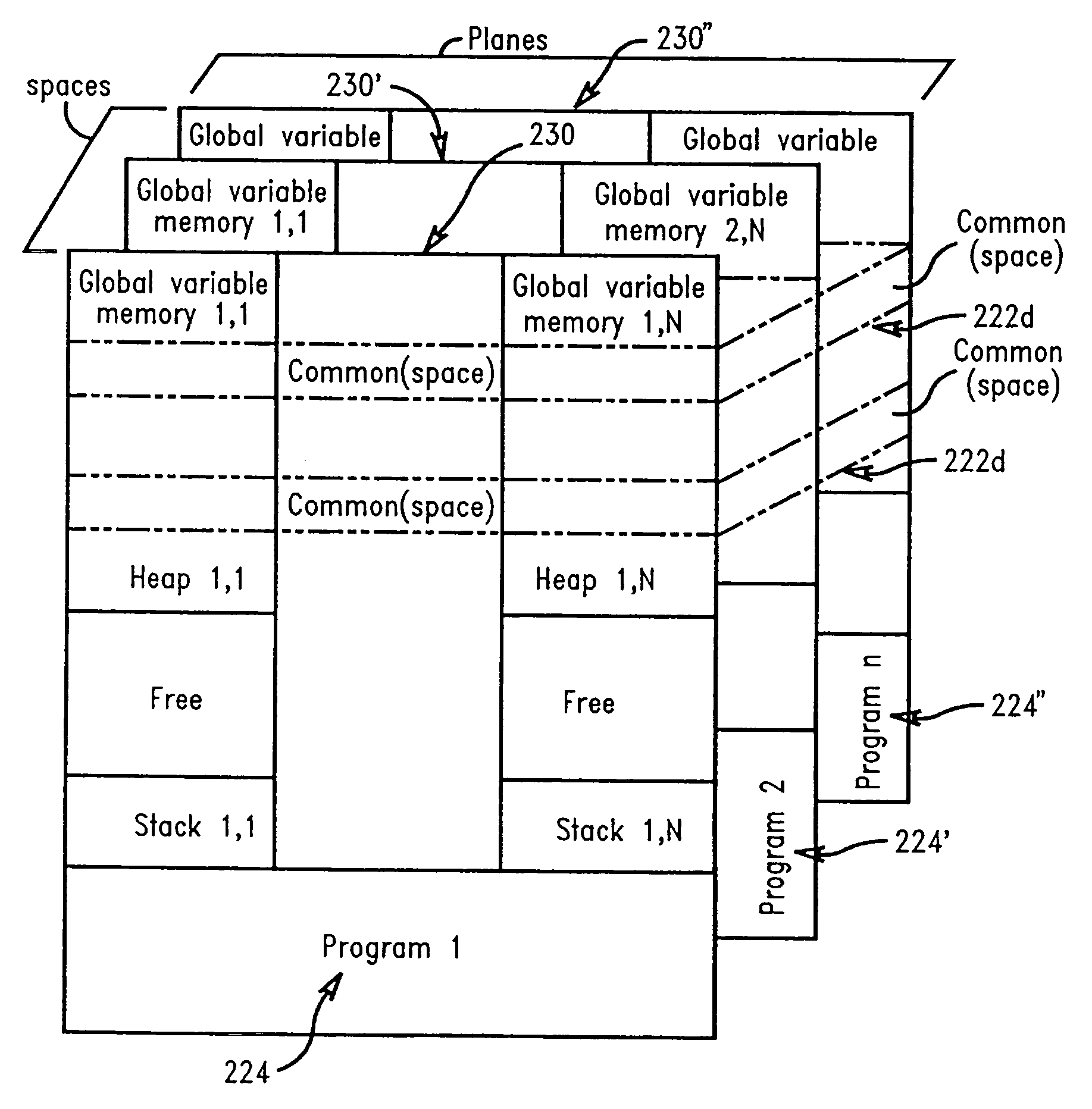 Method of using a distinct flow of computational control as a reusable abstract data object