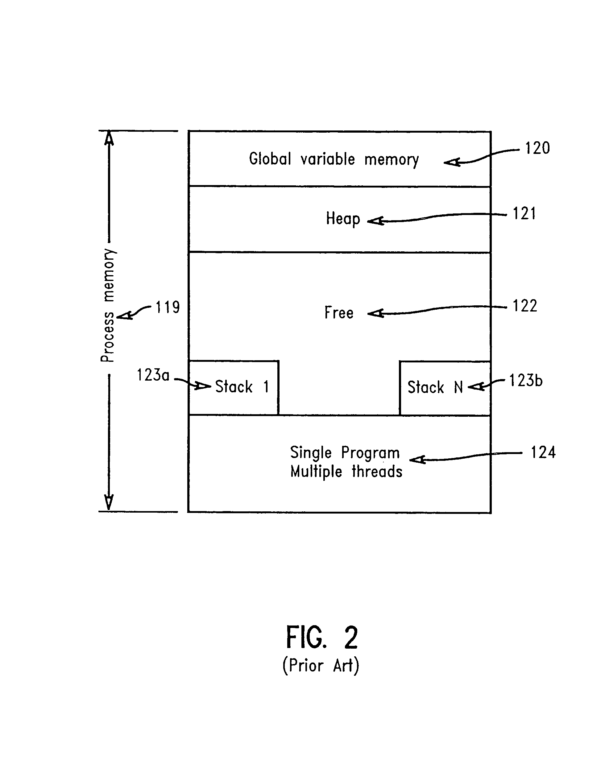 Method of using a distinct flow of computational control as a reusable abstract data object