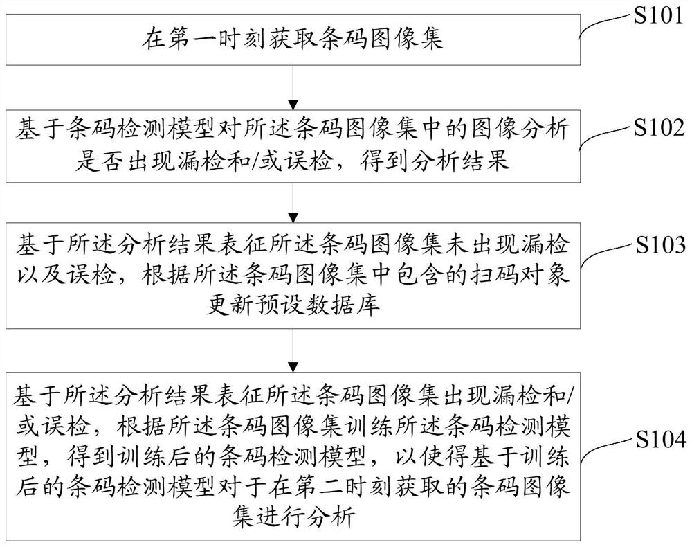 An information processing method, electronic device and information processing system