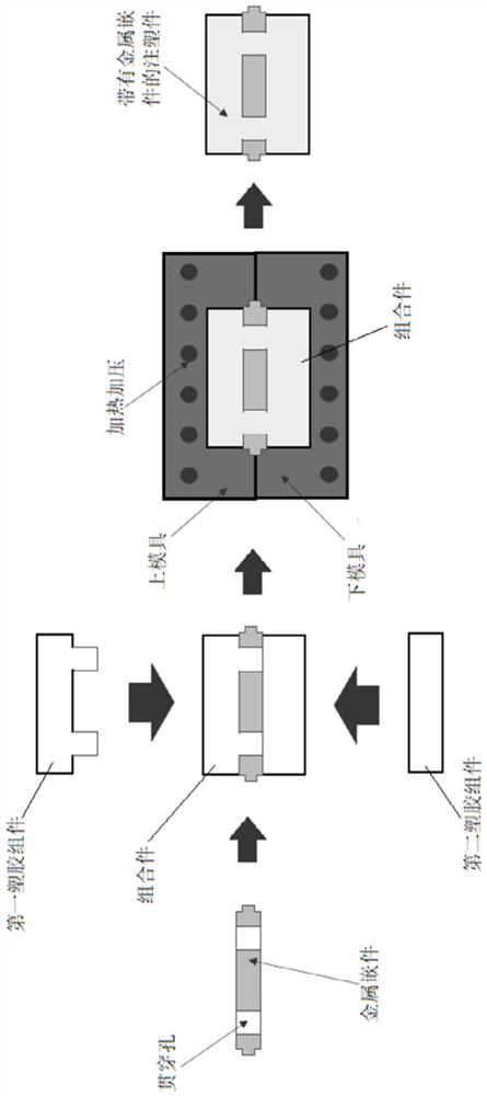 Forming process of combined and re-fused injection molded part with metal insert