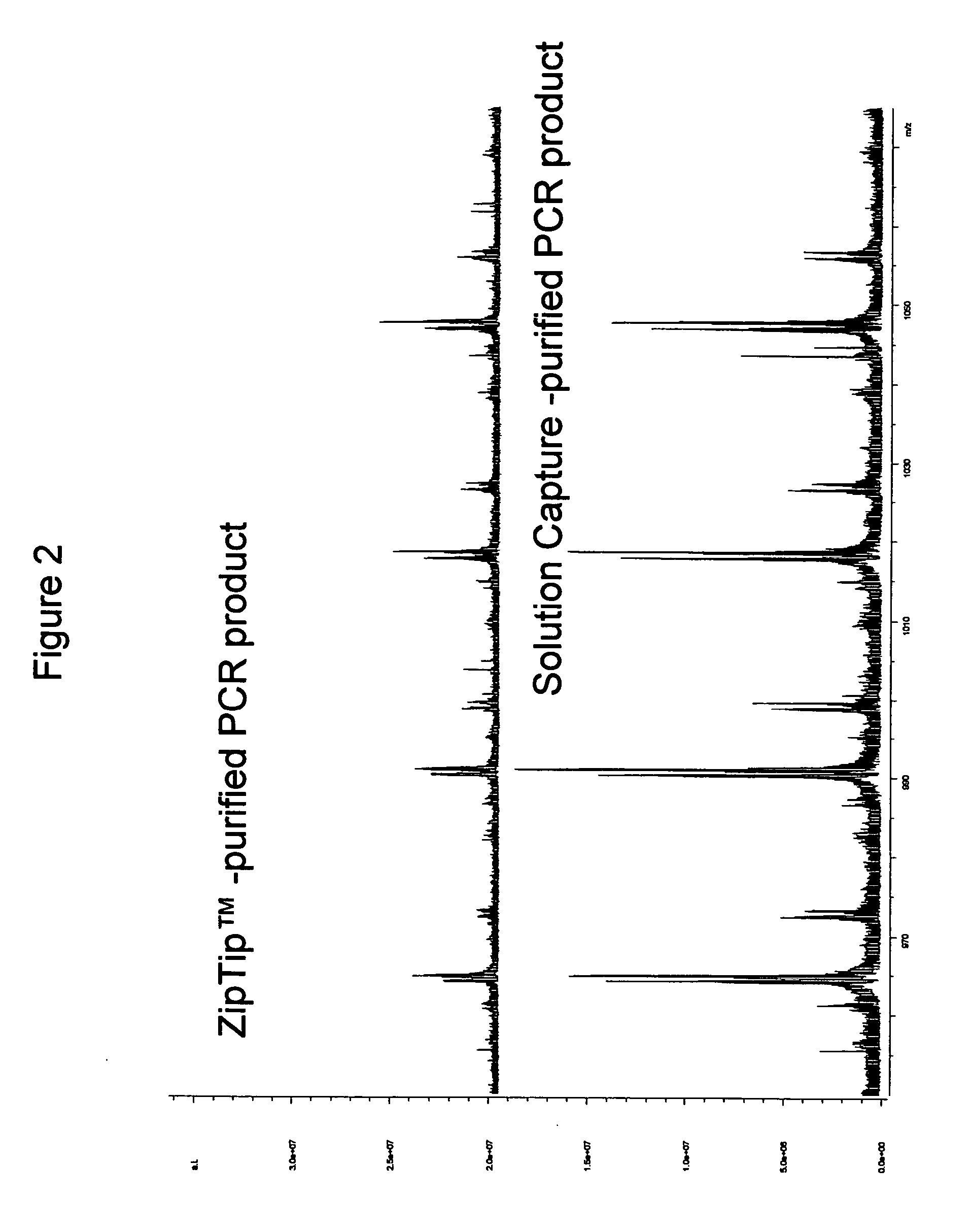 Methods for rapid purification of nucleic acids for subsequent analysis by mass spectrometry by solution capture