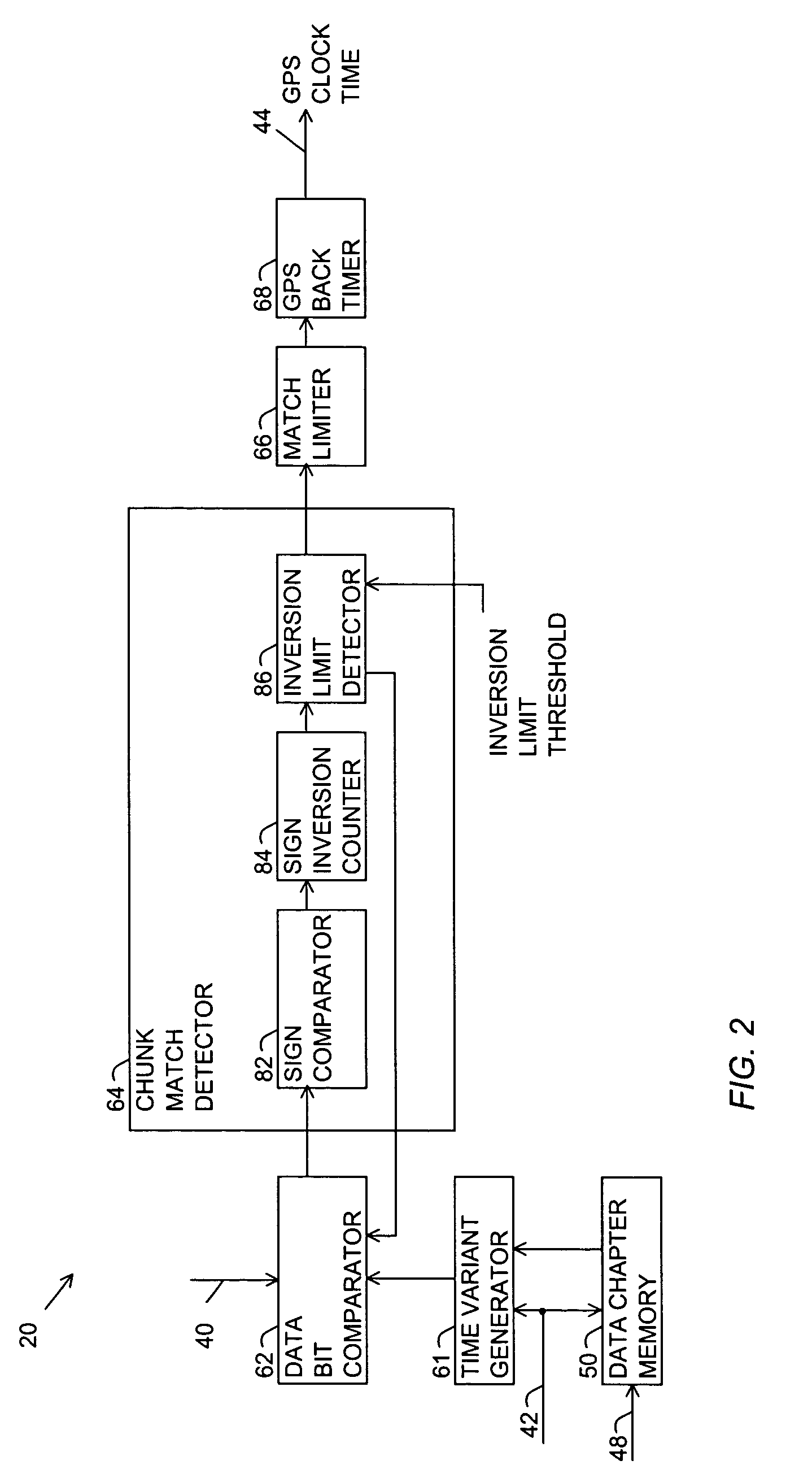 GPS receiver using stored navigation data bits for a fast determination of GPS clock time