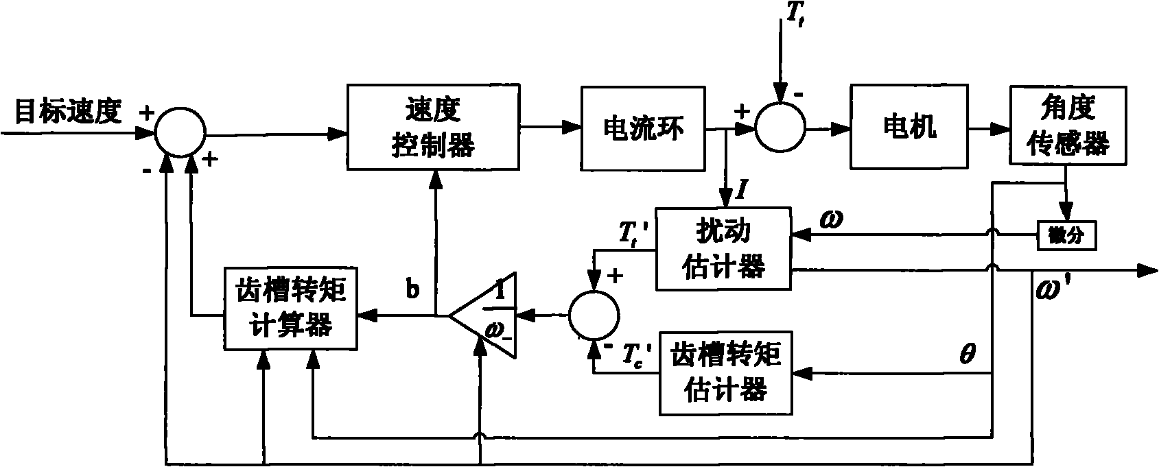 Control system for low-speed running of permanent magnet motor