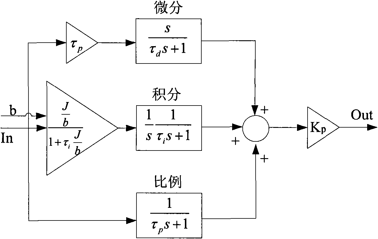 Control system for low-speed running of permanent magnet motor