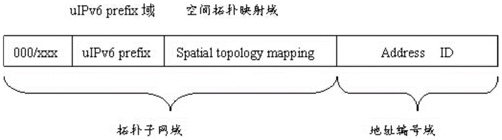 An ipv6 addressing and networking method based on physical space location mapping