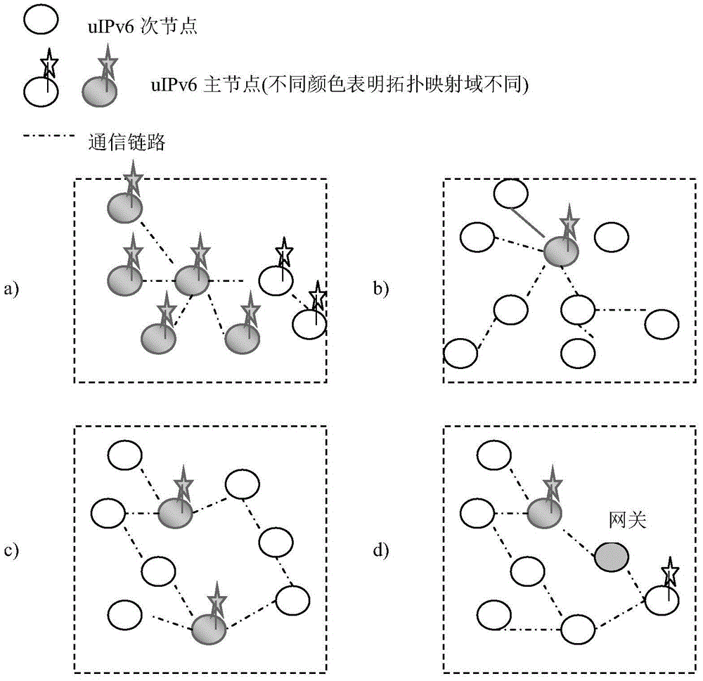 An ipv6 addressing and networking method based on physical space location mapping