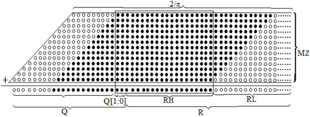 Method and device for realizing calculation of sine and cosine functions