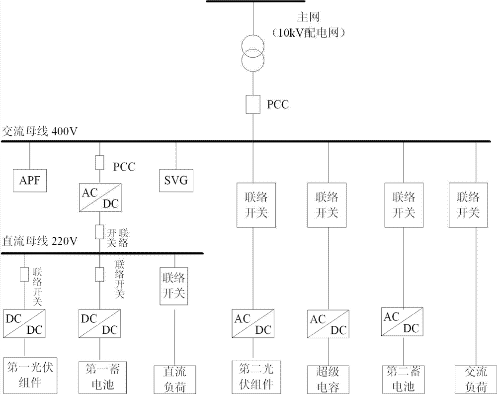 Alternating current and direct current mixed micro power grid system and control method thereof