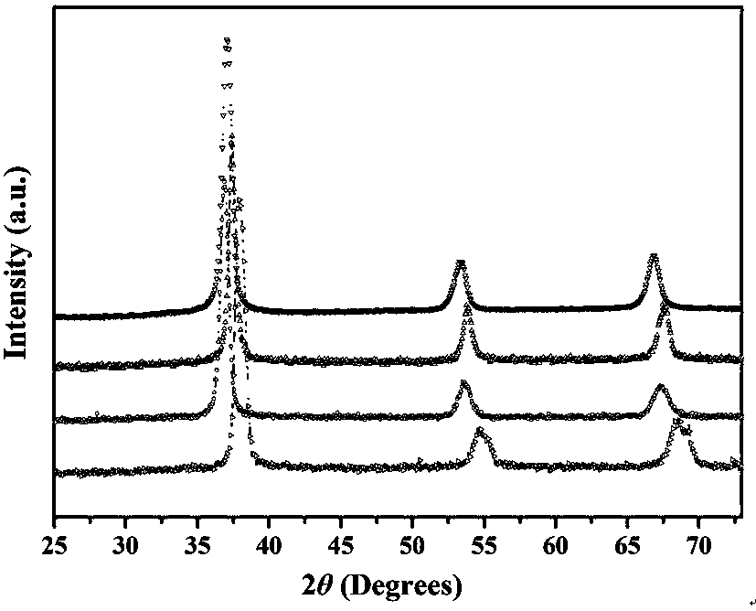Single-phase reversible and oxidation-resistant hydrogen-storage high-entropy alloy and preparation method thereof