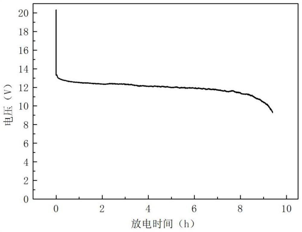 A positive electrode for high specific energy and rapid activation of seawater battery and its preparation method