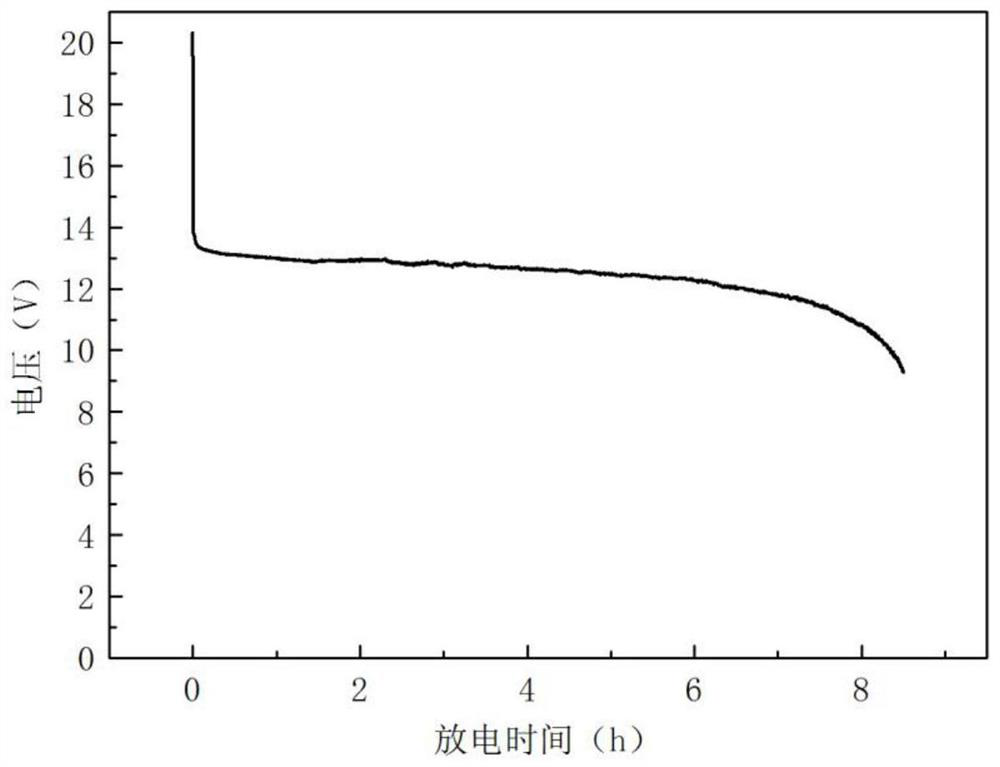 A positive electrode for high specific energy and rapid activation of seawater battery and its preparation method