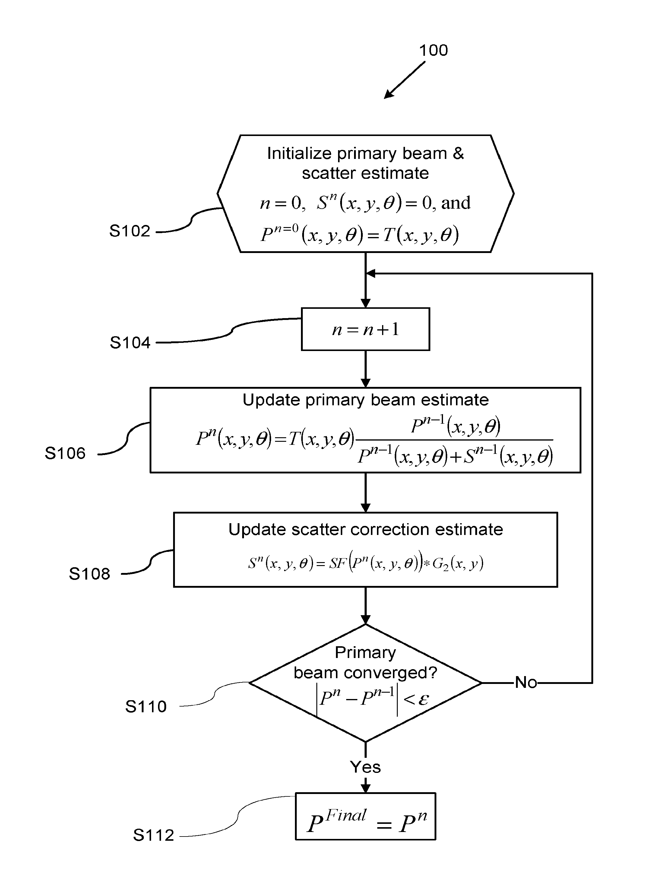 Scatter correction method and apparatus for computed tomography imaging