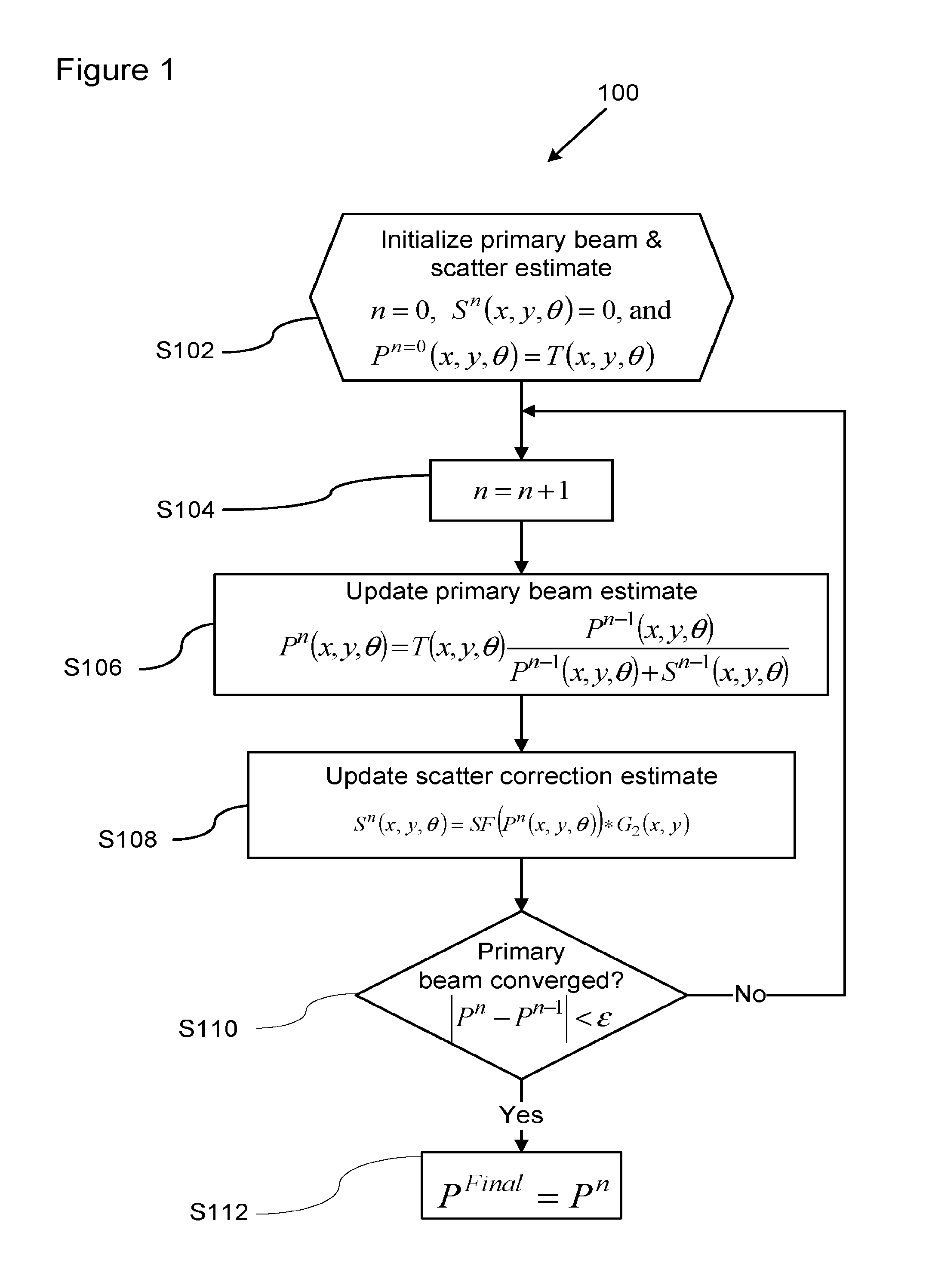 Scatter correction method and apparatus for computed tomography imaging