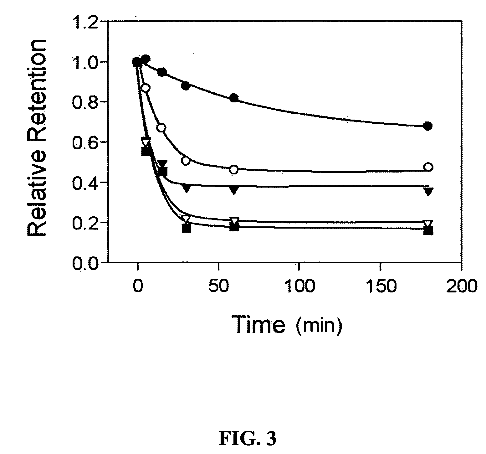 Use of the sodium iodine symporter to effect uptake of iodine