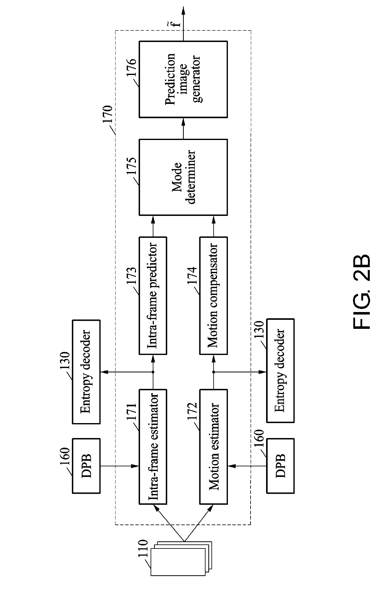 Encoding and decoding methods and devices including cnn-based in-loop filter