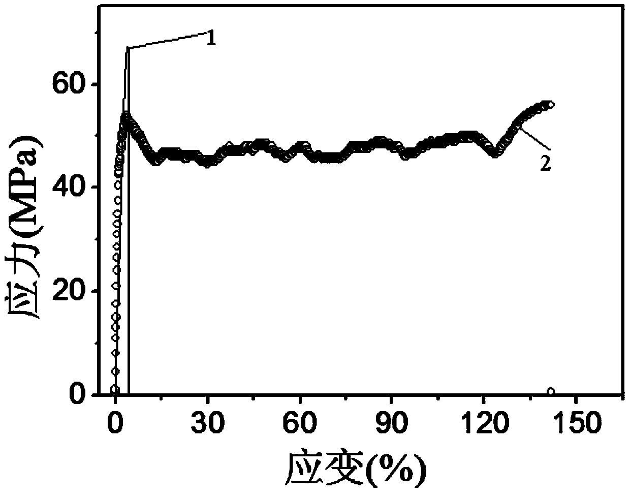 Aliphatic series-polylactic acid segmented copolymer and preparation method thereof