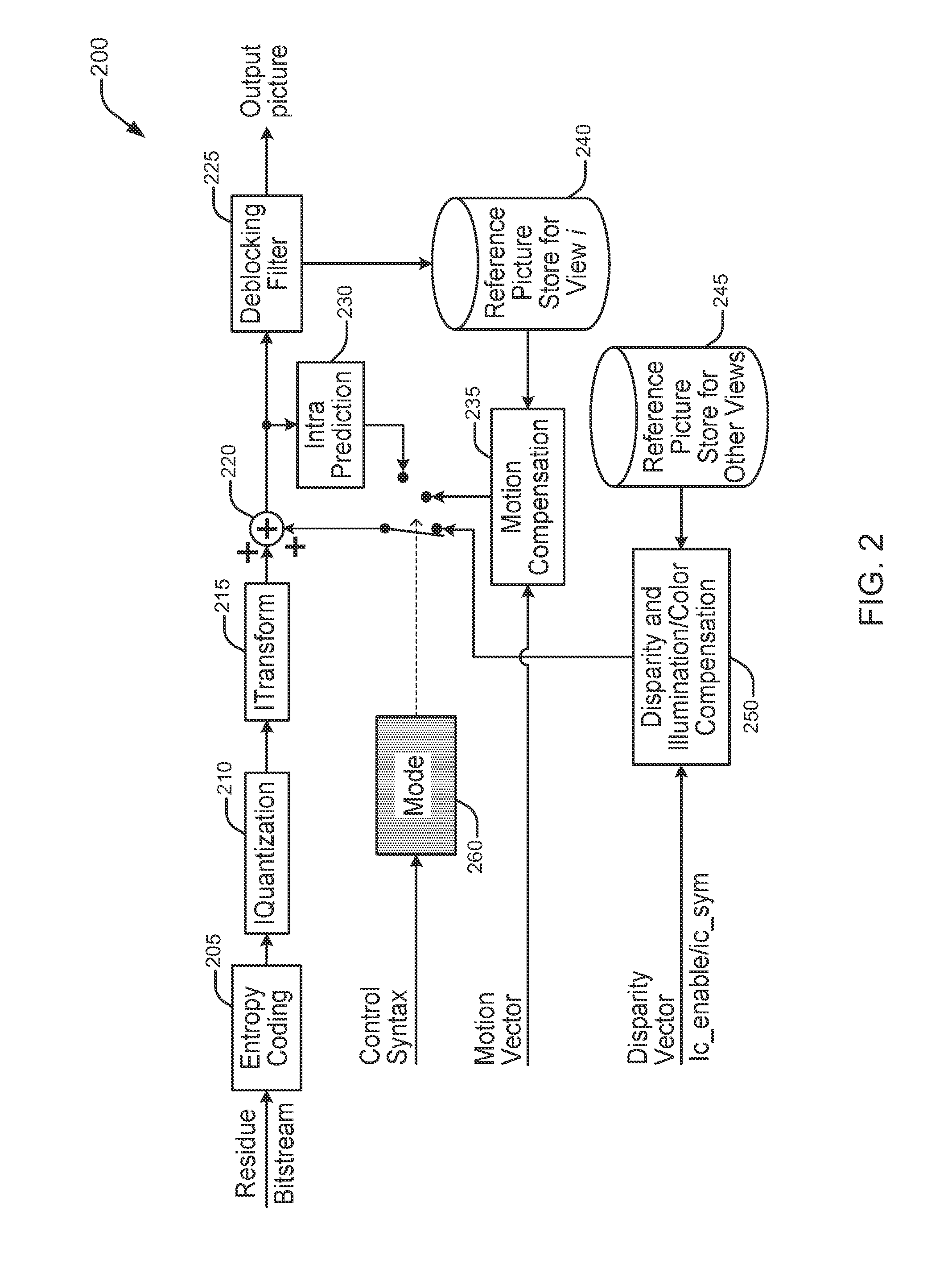 Methods and apparatus for illumination and color compensation for multi-view video coding