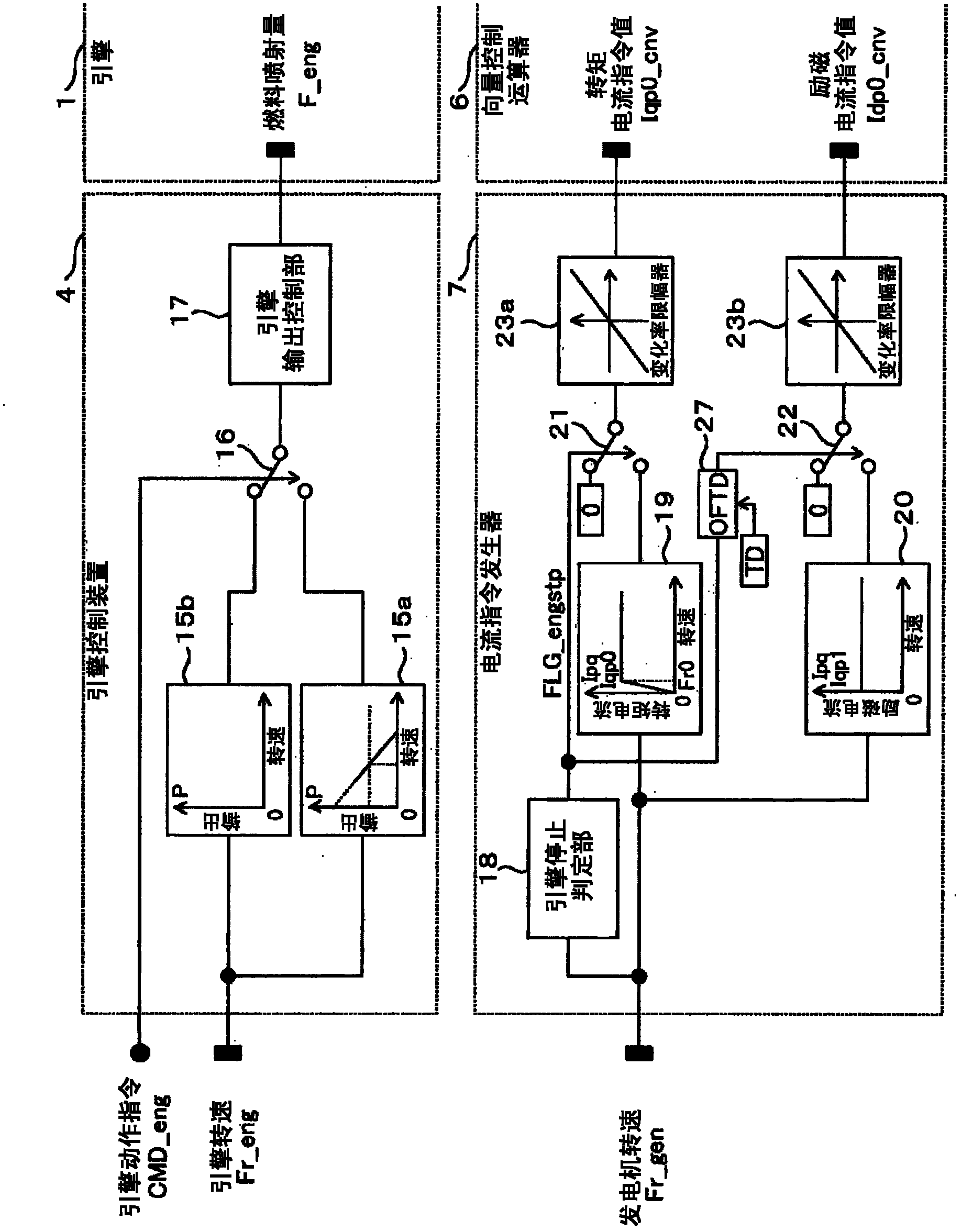 Generation system for rail cars