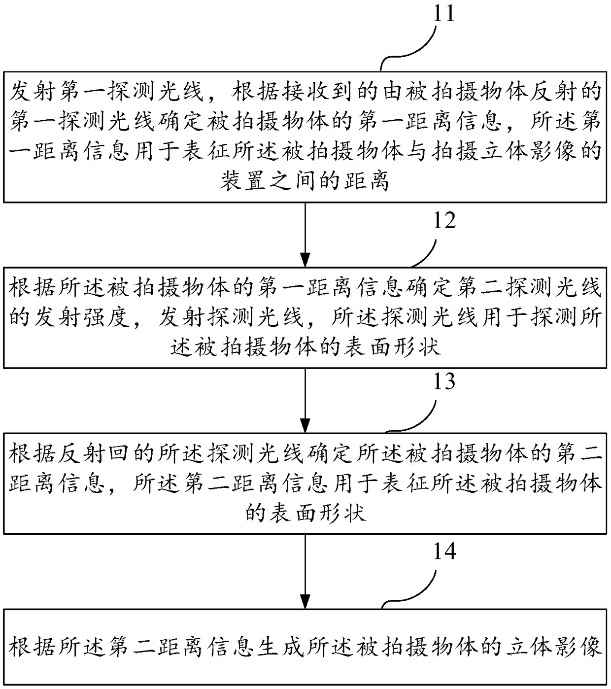 Method and device for taking stereo images