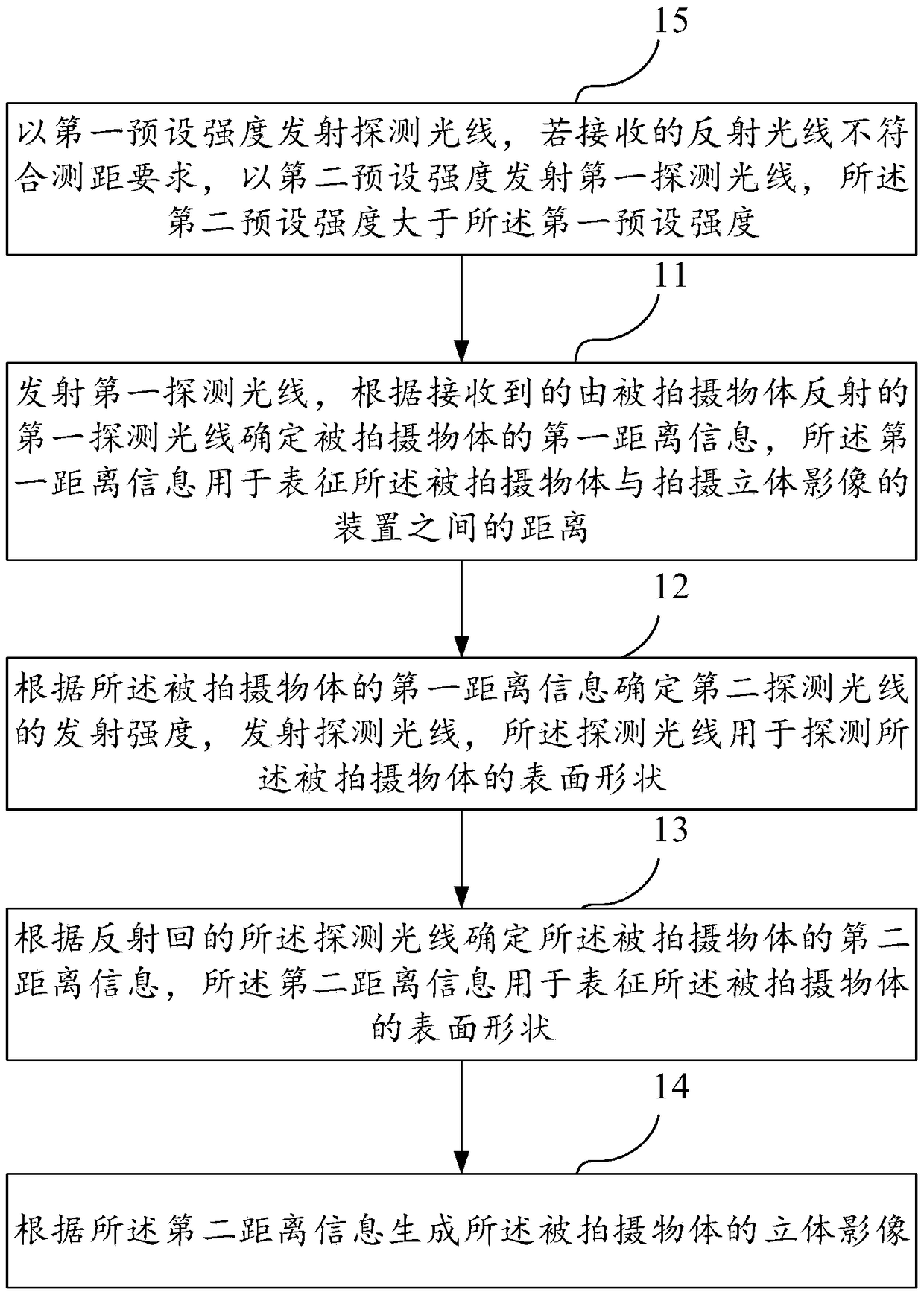 Method and device for taking stereo images